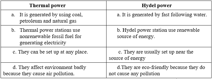 Social Science