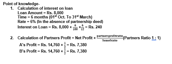 Ts Grewal Solution Class 12 Chapter 2 Accounting For Partnership Firms Fundamentals 19