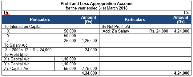 Ts Grewal Solution Class 12 Chapter 2 Accounting For Partnership Firms Fundamentals 19