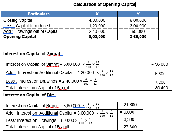 Ts Grewal Solution Class 12 Chapter 2 Accounting For Partnership Firms Fundamentals 19