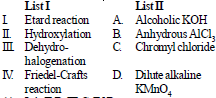 BITSAT Chemistry Alcohols, Phenols and Ethers 16