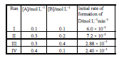 BITSAT Chemistry Chemical Kinetics 10