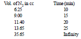 BITSAT Chemistry Chemical Kinetics 11