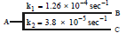 BITSAT Chemistry Chemical Kinetics 8