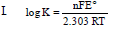 BITSAT Chemistry Electrochemistry 1