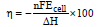 BITSAT Chemistry Electrochemistry 10