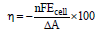 BITSAT Chemistry Electrochemistry 12