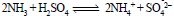 BITSAT Chemistry Equilibrium 24