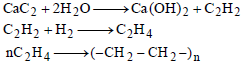 BITSAT Chemistry Polymers 1