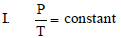 BITSAT Chemistry States of Matter 1