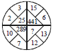 BITSAT LOGICAL REASONING Verbal Reasoning 26