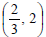 BITSAT Mathematics Conic Sections 11