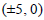 BITSAT Mathematics Conic Sections 27