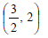 BITSAT Mathematics Conic Sections 9