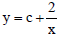 BITSAT Mathematics Differential 25