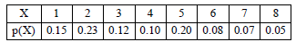 BITSAT Mathematics Probability 20