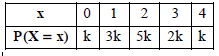 BITSAT Mathematics Probability 58