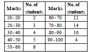 BITSAT Mathematics Statistics 1
