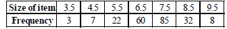 BITSAT Mathematics Statistics 5