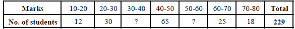 BITSAT Mathematics Statistics 9