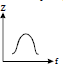 BITSAT Physics Alternating Current 10