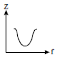 BITSAT Physics Alternating Current 11