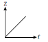 BITSAT Physics Alternating Current 12