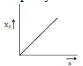 BITSAT Physics Alternating Current 15