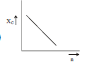 BITSAT Physics Alternating Current 16