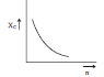 BITSAT Physics Alternating Current 17