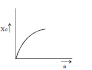 BITSAT Physics Alternating Current 18