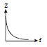 BITSAT Physics Alternating Current 9