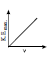 BITSAT Physics Dual Nature of Radiation and Matter 4