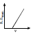 BITSAT Physics Dual Nature of Radiation and Matter 5