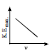 BITSAT Physics Dual Nature of Radiation and Matter 7