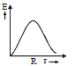 BITSAT Physics Electric Charges and Fields 23