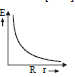 BITSAT Physics Electric Charges and Fields 24