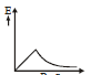 BITSAT Physics Electric Charges and Fields 25