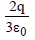 BITSAT Physics Electric Charges and Fields 28