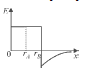 BITSAT Physics Electric Charges and Fields 6