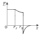 BITSAT Physics Electric Charges and Fields 7