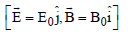 BITSAT Physics Electromagnetic Waves 3