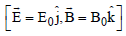 BITSAT Physics Electromagnetic Waves 4
