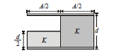 BITSAT Physics Electrostatic Potential and Capacitance 6