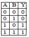 BITSAT Physics Semiconductor Electronics 14