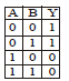 BITSAT Physics Semiconductor Electronics 15