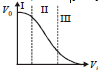 BITSAT Physics Semiconductor Electronics 4