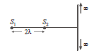 BITSAT Physics Wave Optics 1