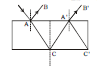 BITSAT Physics Wave Optics 2