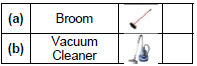 CBSE Class 1 Computer Science A Magic Machine Set B